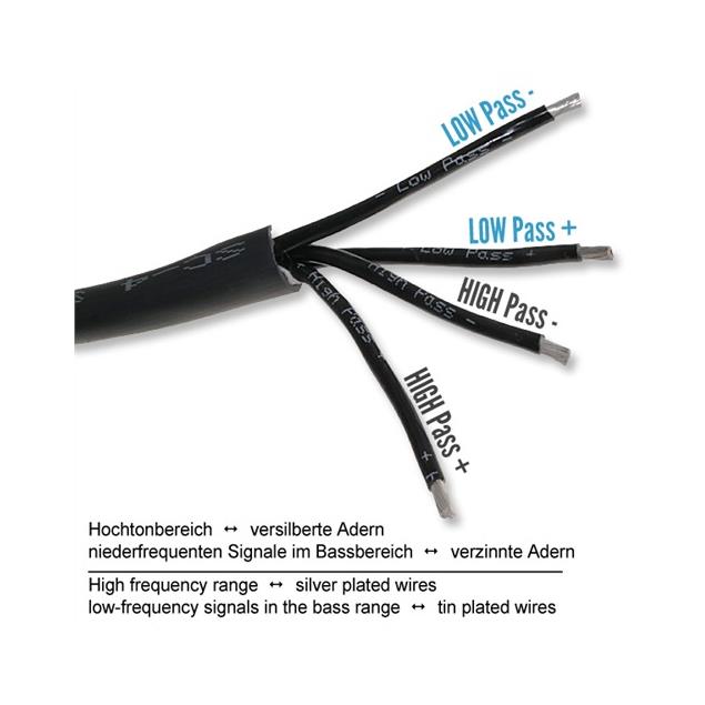 ViaBlue 24300 - SC-4 Silver-Series - Loudspeaker cable (20,0m / black / 4x4qmm / Bulk Cables)
