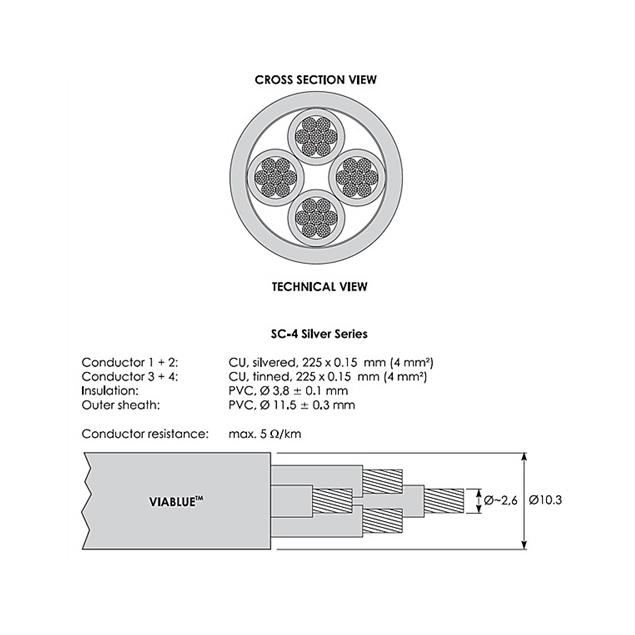 ViaBlue 24300 - SC-4 Silver-Series - Loudspeaker cable (10,0m / black / 4x4qmm / Bulk Cables)