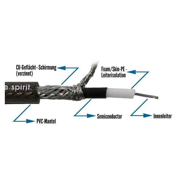 Sommer Cable 300-0071 - SC-SPIRIT XXL  - Guitar Cable high-end (50 m / 1 x 0,75 qmm / 6,8 mm /  black transparent  )