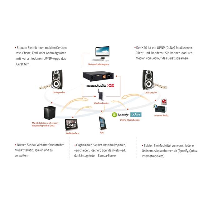 Cocktail Audio X50 with 2TB 3,5" hard drive (black / All-in-One HD music server / preamplifier with XLR / phono pre)