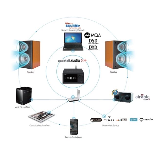 Cocktail Audio X14 - All-in-One HD music server (black / audio server / streamer / revolutionary Hi-Res hifi system)