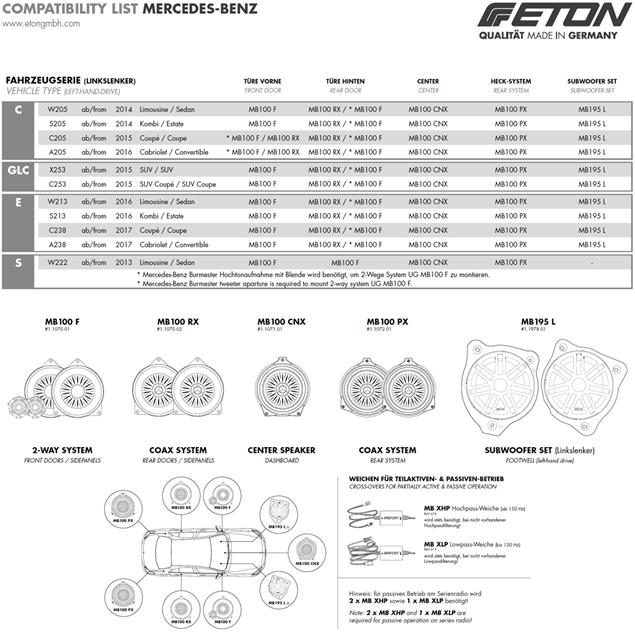 Eton UG MB 100 RX - 2-way coax rear door speaker for Mercedes Benz (10 cm / 1 pair)
