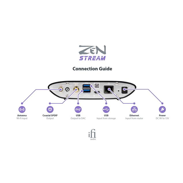 iFi-Audio ZEN Stream - network audio transport / audio streamer (ethernet / wi-fi / USB / outputs: USB / S/PDIF / internet radio / Tidal / Spotify)