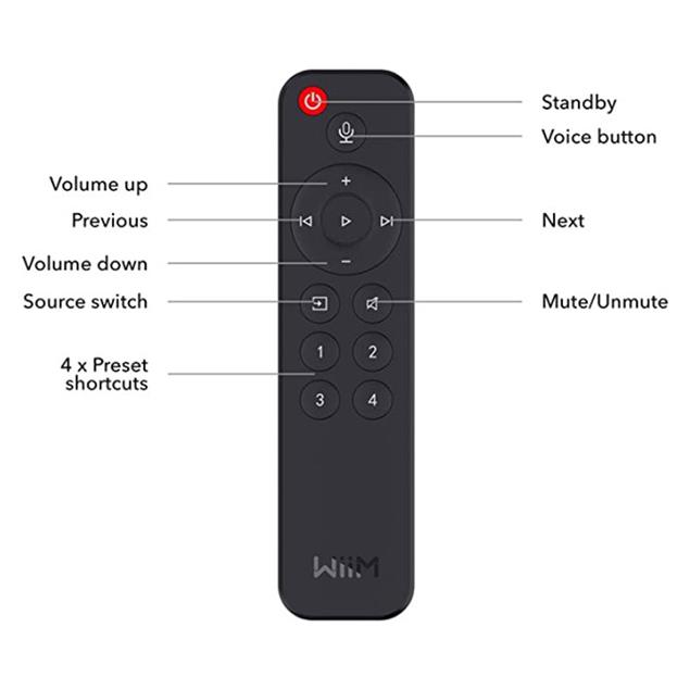 WiiM Remote LPWIR